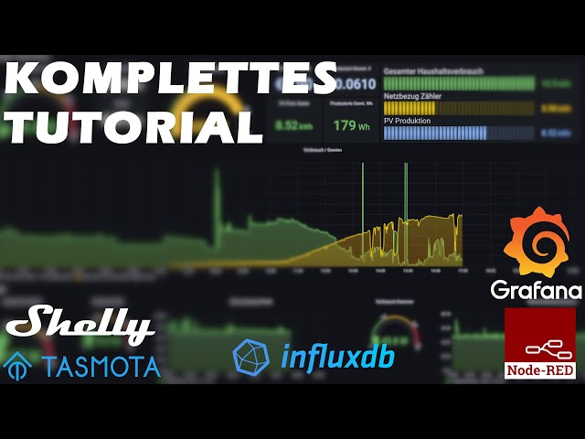TUTORIAL: Shelly and Tasmota with MQTT, Node-Red, InfluxDB in the Grafana Dashboard - Balkonkraft...