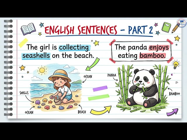Easy English Sentences for Beginners Improve Your English Listening Skills Daily Speaking Practice