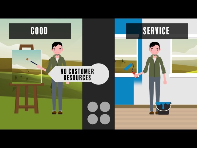 What Are the Key Characteristics of Services?