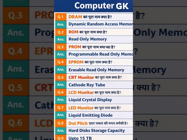 Computer Important Questions | कंप्यूटर महत्वपूर्ण प्रश्न | Computer Gk hindi | #shorts