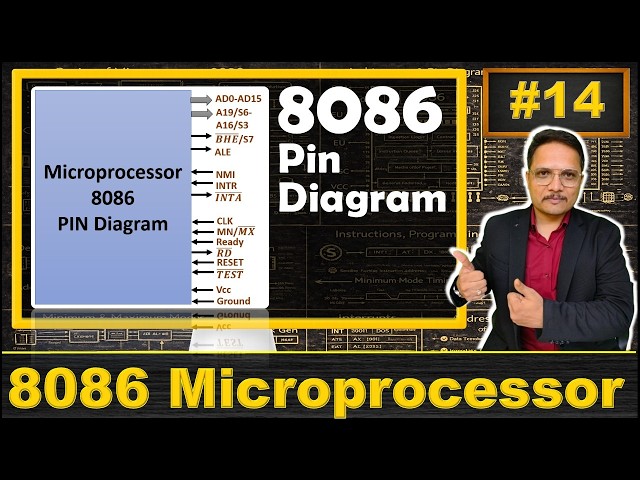 PIN Diagram of 8086 Microprocessor: Configuration and Functions Explained | 8086