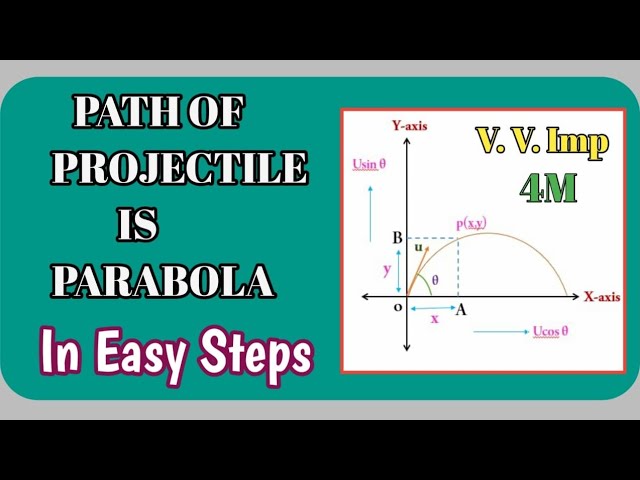 SHOW THAT THE PATH OF A PROJECTILE IS A PARABOLA |IMP 4M QUESTION |CLEAR EXPLANATION IN TELUGU|