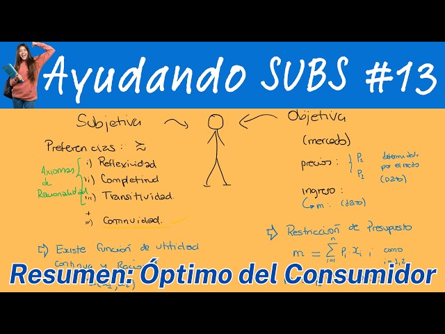 Consumer Theory Summary - Introduction to Microeconomics UPC | HELPING SUBS #13
