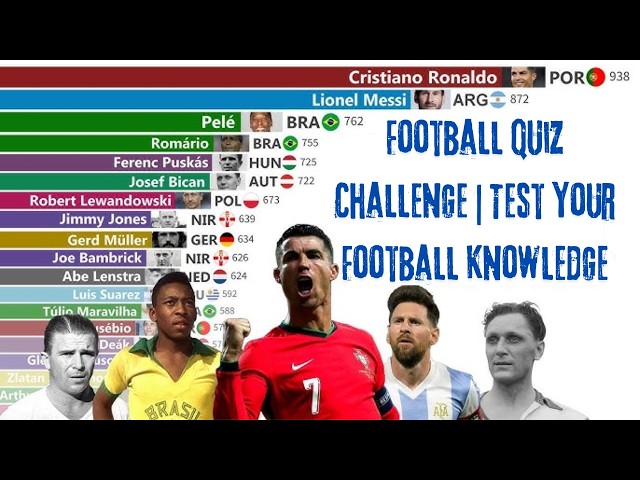 Football Quiz Challenge | Test Your Football Knowledge