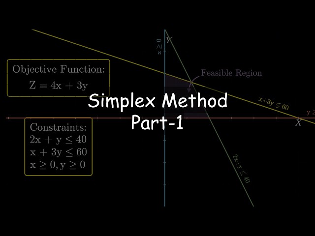 The Simplex Method | Introduction to LPP and Graphical Method | Part-1
