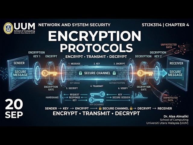 STIJK3114 Network and System Security | Chapter 4: Protocols and Practices in Using Encryption