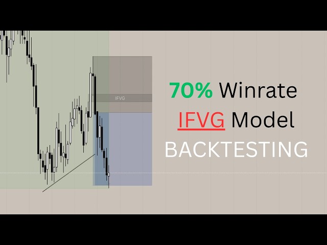 Backtesting My 70% WR IFVG Model (Just Copy Me)