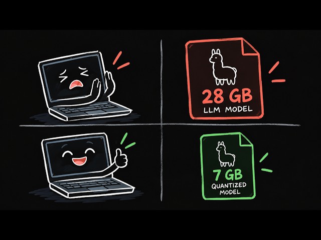 Fit 28GB LLM on your Laptop (with Quantization)