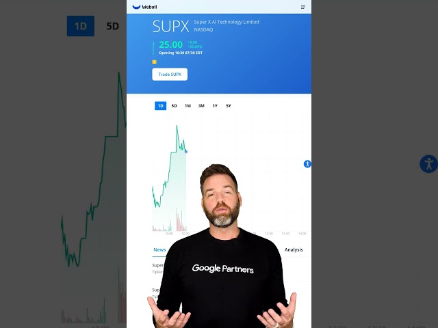 SUPX Soared Up 55.62% Today!