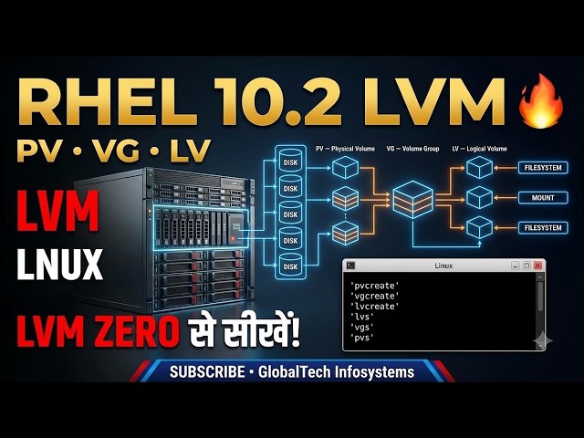 RHEL 10 2 LVM क्या है    PV, VG, LV, pvcreate, vgcreate   lvcreate Complete Guide in Hindi