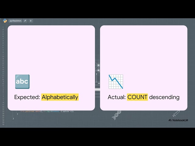 lesson 6 - Building Frequency Tables in pandas with value_counts() (Ep 6)