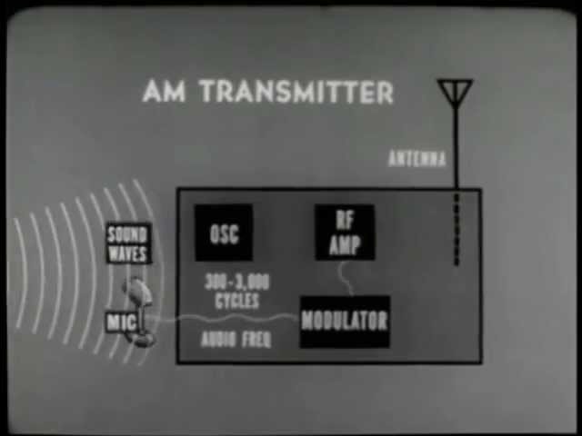 How AM and FM Works