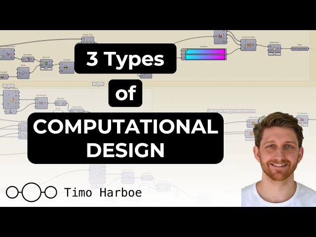 What is Computational Design? Three Definitions.