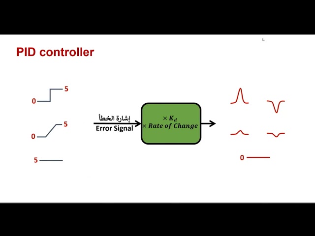 PID Controller