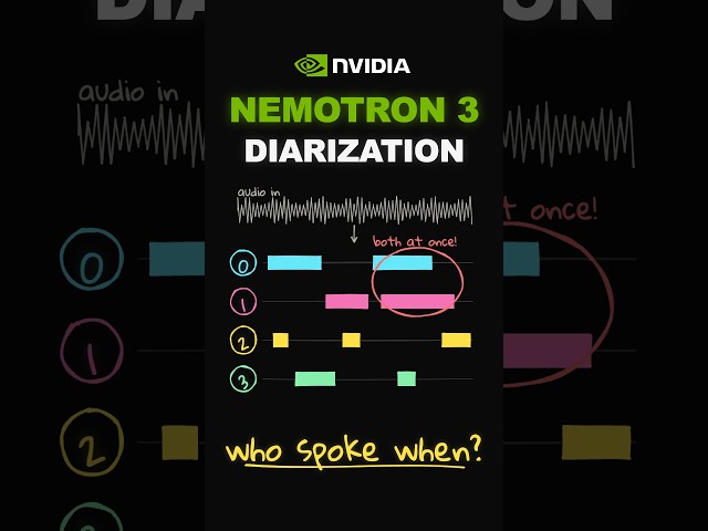 NVIDIA Nemotron 3 Diarization Explained