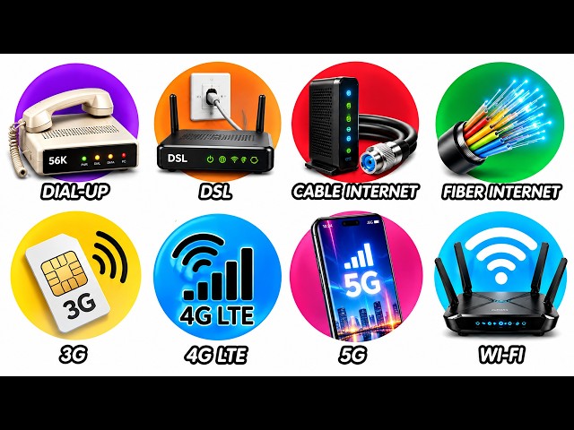Every Internet Speed Evolution Explained in 12 Minutes!