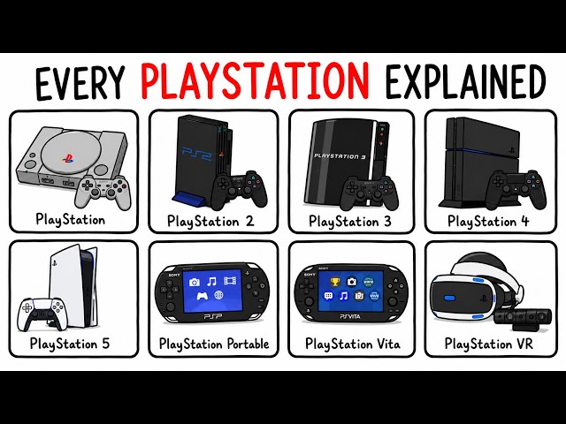 Every Playstation Ever Made Explained!