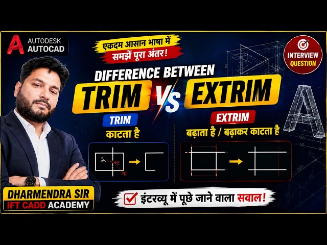 How to use the Trim and Extrim command?