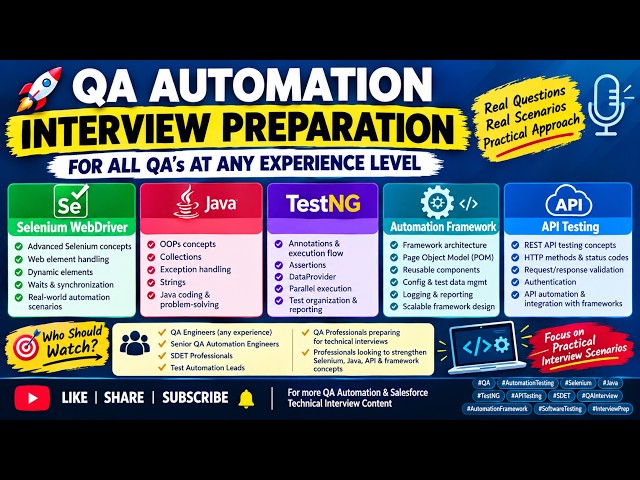 QA Automation Interview for 8+ Years Experience | Selenium, Java, TestNG, Framework & API Testing