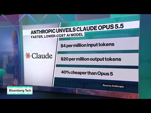 Anthropic Unveils Cheaper Claude Opus 5.5 Ahead of Expected IPO