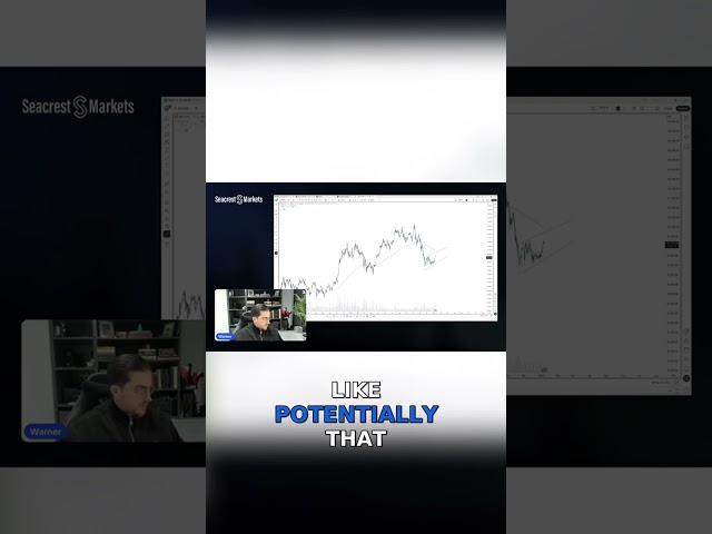 Mastering the Art of Trading Extremes