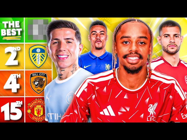 1-20 RANKING EVERY CLUB'S FULL TRANSFER WINDOW!