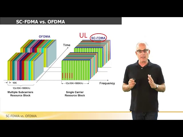 SC - FDMA vs. OFDMA