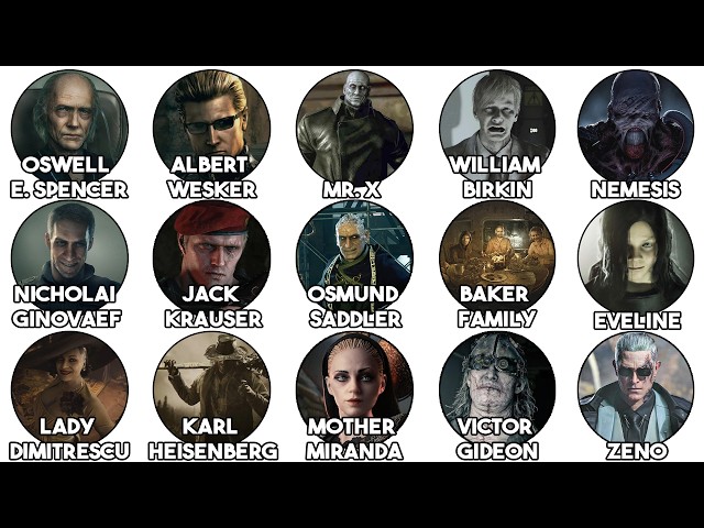 Every Resident Evil Villain Explained