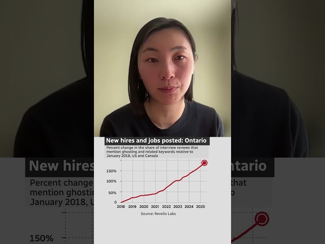 Ontario has new rules on ‘ghosting’ job candidates