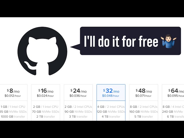How to use GitHub pages to host simple sites for free (walkthrough)