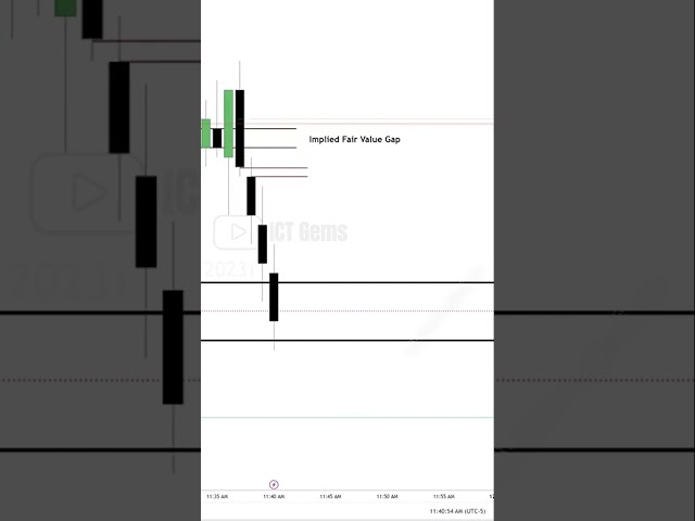 When Does the Market Make a Quarterly Shift
