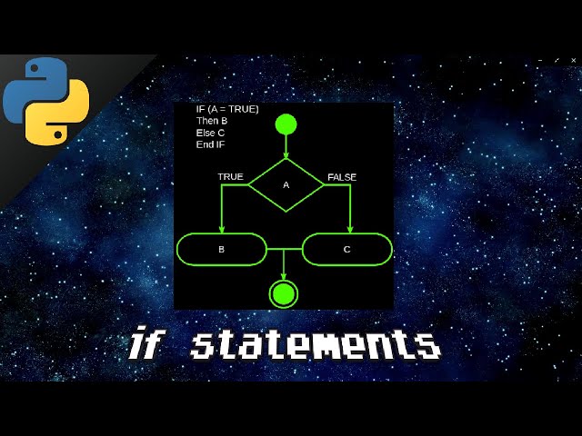 Python if statements 🤔