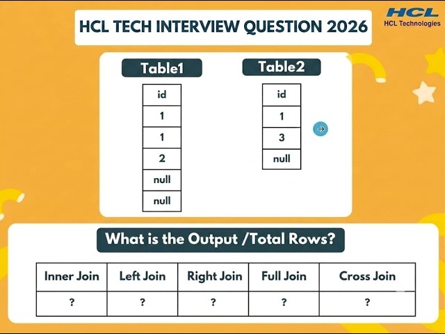 HCL Interview SQL Questions | JOINS Explained with Live Queries