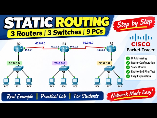 Static Routing in Cisco Packet Tracer | 3 Routers, 3 Switches & 9 PCs | Step-by-Step