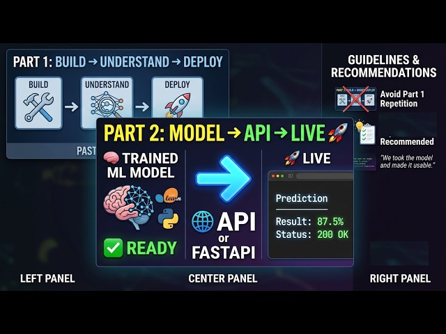 Deploy Machine Learning Model Successfully | Part 2 | From Model to Production