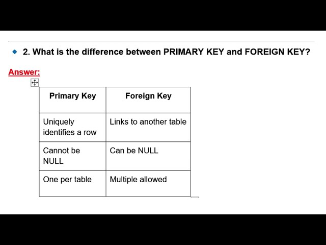 SQL Interview Questions with Answers Beginner to Advanced 1