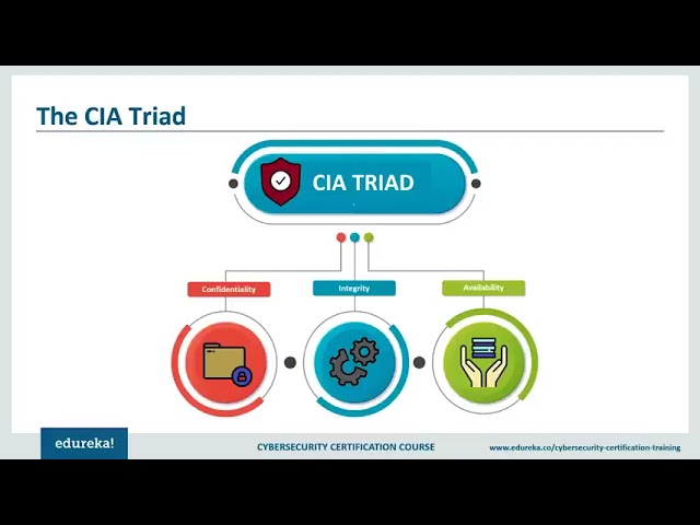 Ethical Hacking Full Course