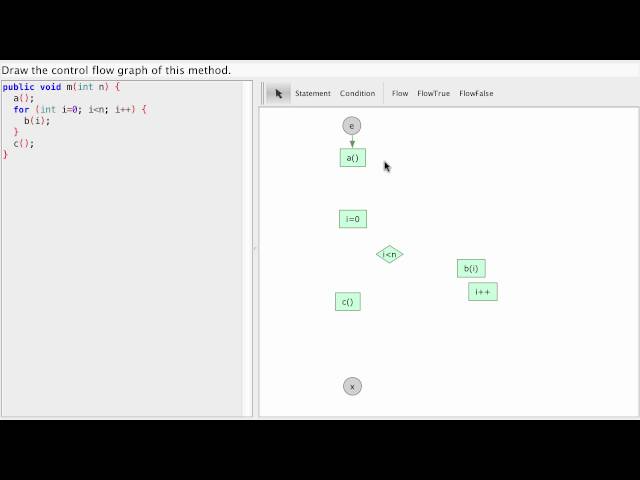 Java - Control Flow Graphs - for Statement