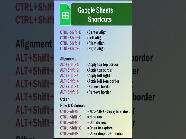 ⌨️ Google Sheets Shortcut Keys