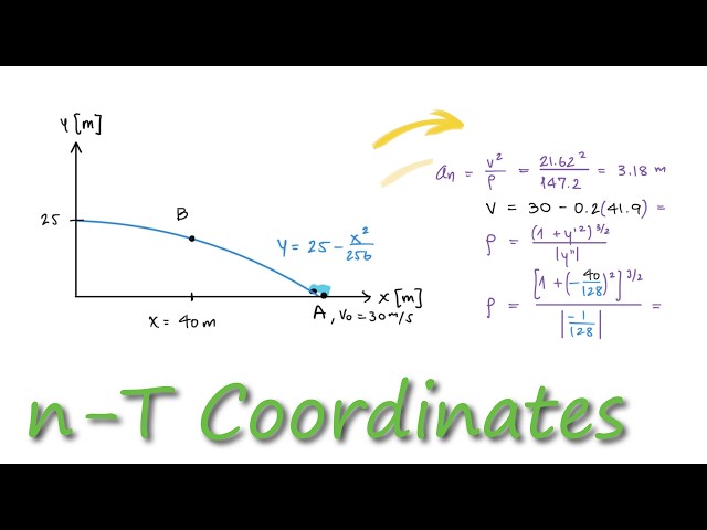 Normal Tangential Coordinates Curvilinear Motion - Acceleration Example in 2 Minutes!