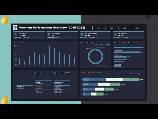 Create Your Own Exciting POWER BI Data Analyst Project