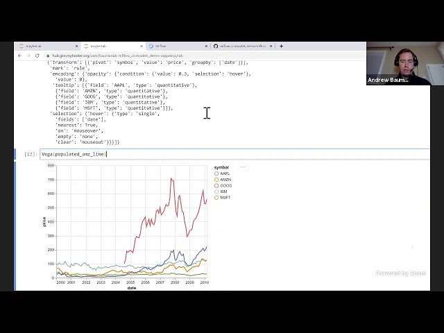 Encoding multi-layered Vega-Lite COVID-19 Geodata visualizations