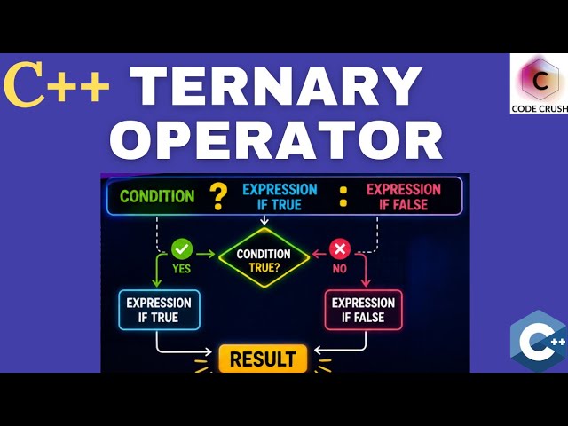 Ternary Operator | Ternary Operator in CPP Explained | CPP Tutorial for Beginners