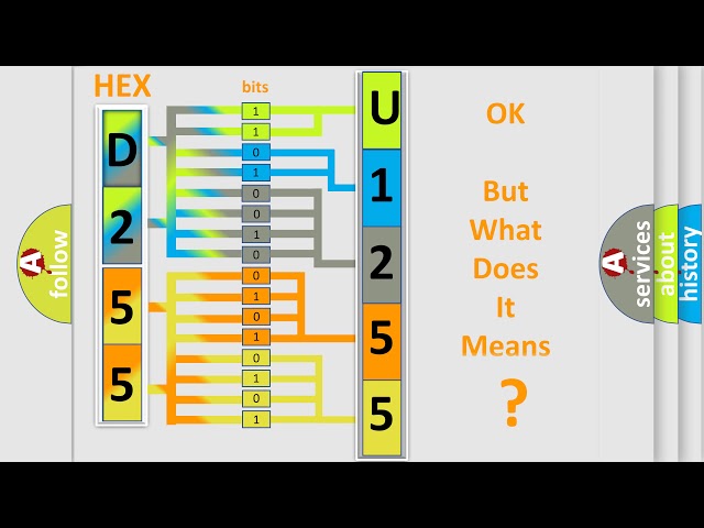 DTC Buick U1255 Short Explanation