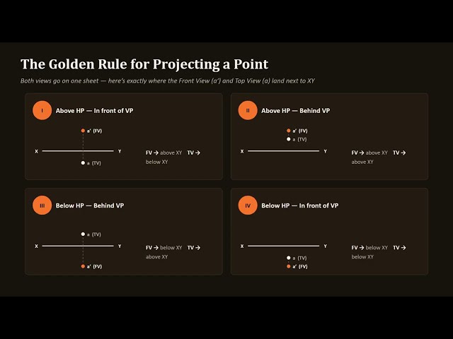 Expt 3 Q1 Projection of Points - Engineering Graphics SRM 26MEE1002L