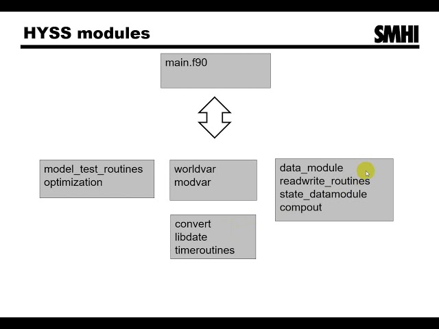 Code Structure of HYPE (part 4)