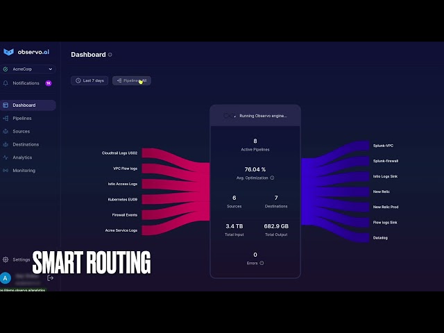 Observo.ai - The AI-Powered Observability Pipeline (Explainer video)