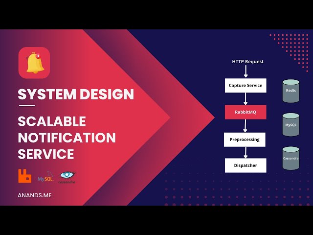 Notification System Design & Architecture | RabbitMQ | Redis | MySQL | Cassandra