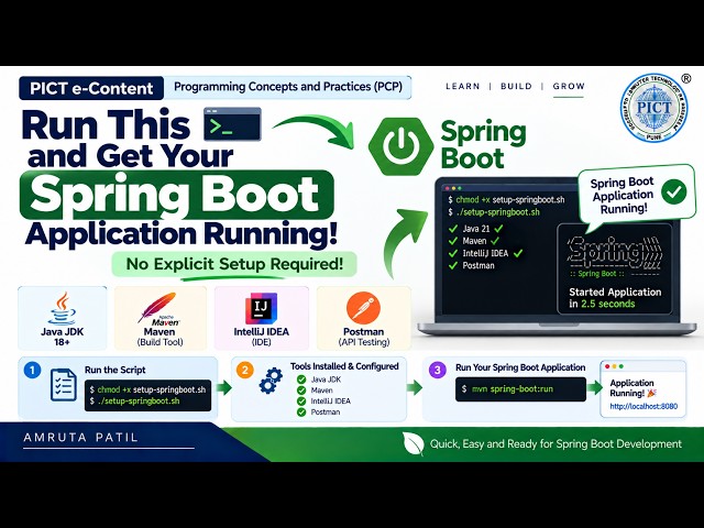 [SPRING BOOT] Spring Boot Required Setup on Linux | Java, Maven, IntelliJ IDEA & Postman