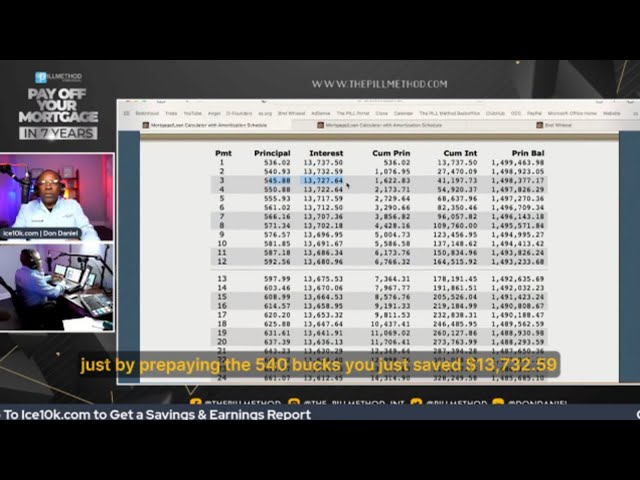 HOW $6,700 SAVED $150,000 IN INTEREST - THE HIDDEN TRUTH ABOUT LOANS (PILL METHOD EXPLAINED)